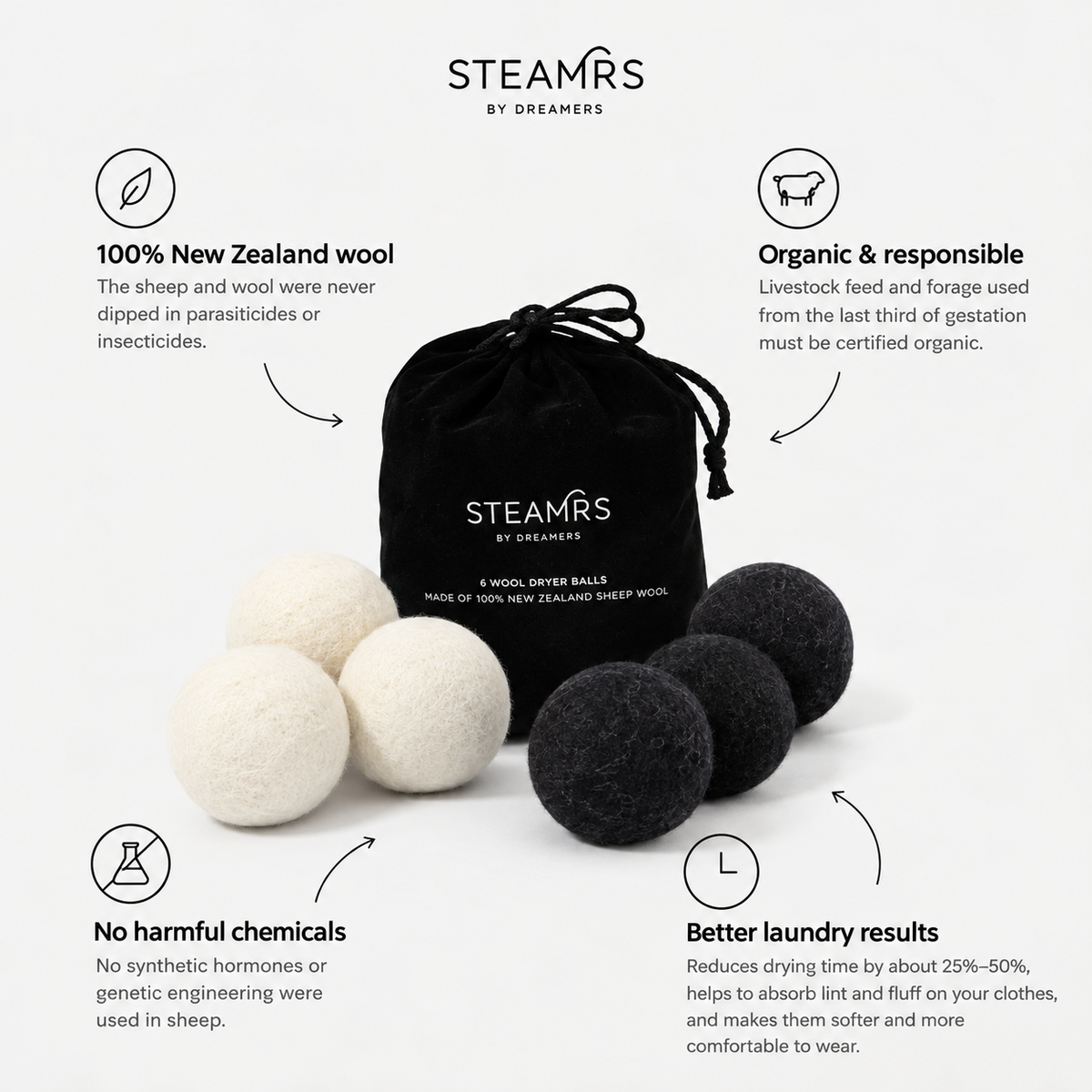 Wool Dryer Balls